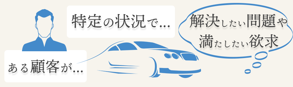 そのターゲット設定で大丈夫 ジョブ理論で顧客の真の購入理由を探り出せ Officeants