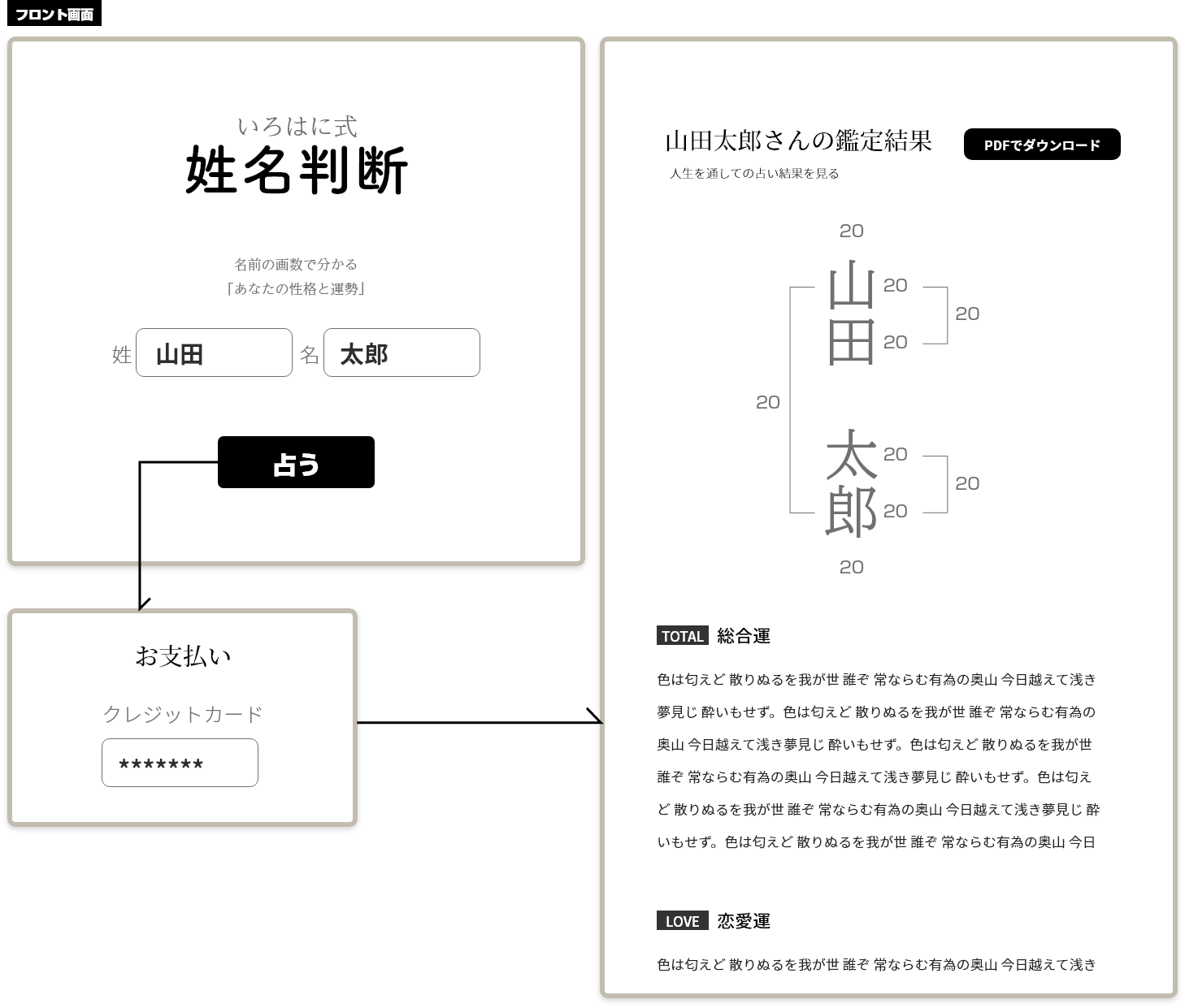 占いサイト（姓名判断）|東京・新宿/中野のWeb制作会社｜オフィスアンツ